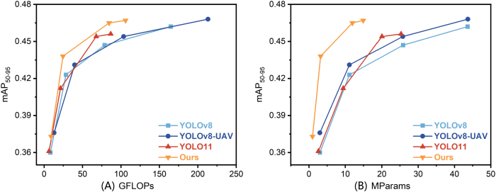 Vehicle Damage Claim